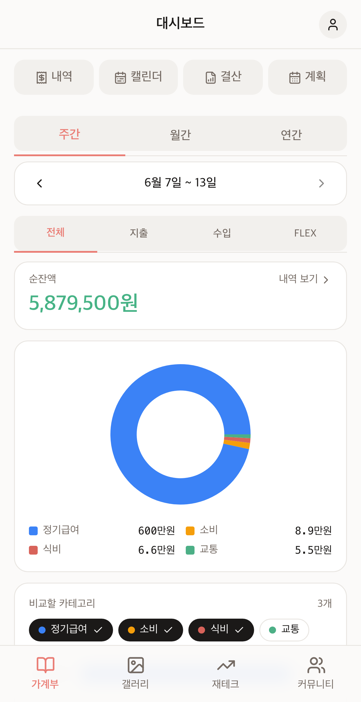순잔액과 카테고리별 비율을 한눈에 보여주는 대시보드 화면